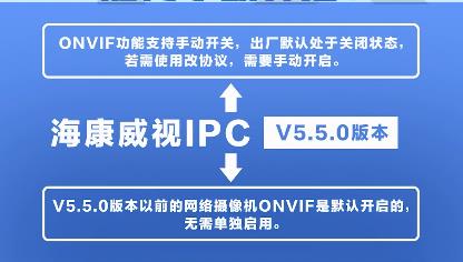 海康監(jiān)控?cái)z像頭如何開啟onvif協(xié)議