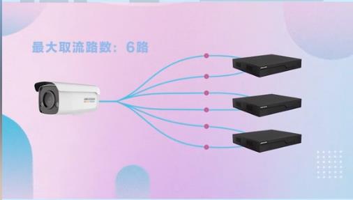 一臺?？禂z像機能添加幾臺錄像機？看看?？倒ぷ魅藛T怎么說